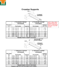 Pallet Support Capacities